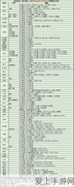 小猫咪大城市，攻克杀手猫后成就秘籍