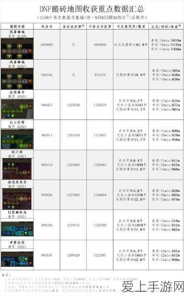 独家揭秘，AMD MI300X加速器首搭三星HBM3内存，性能飞跃新高度