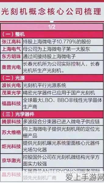 手游市场新风向，PCB概念股助力游戏硬件升级，景旺电子、大为股份涨停！