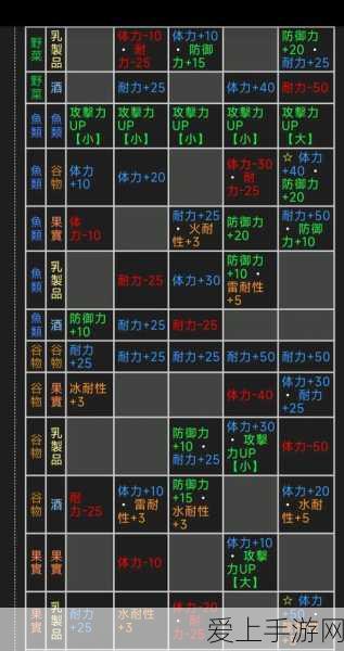 三国杀高手必备，邓艾屯田技能实战策略全揭秘
