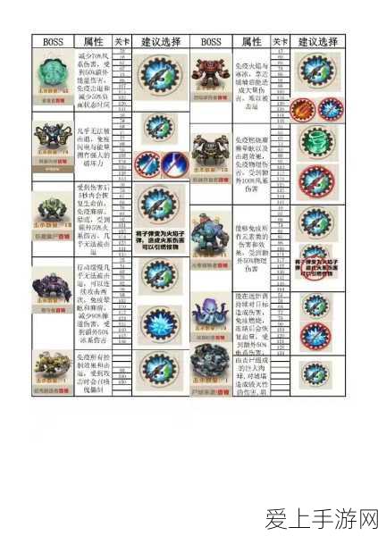 原神龙脊雪山生存挑战，严寒值降低与高效取暖全攻略