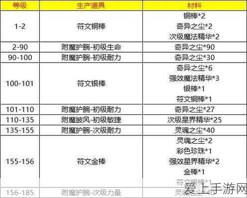 幻兽帕鲁深度探索，硫磺矿全位置攻略及分布详解
