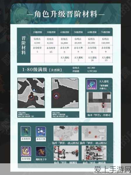 探秘魔兽世界巫妖王之怒飞行幽灵虎礼包的神秘宝藏
