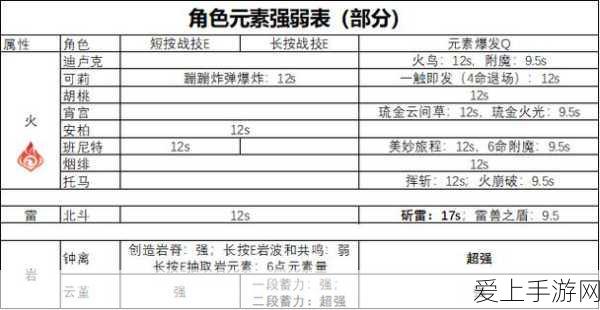 手游玩家必看！余额宝收益大缩水，你的游戏基金还够用吗？
