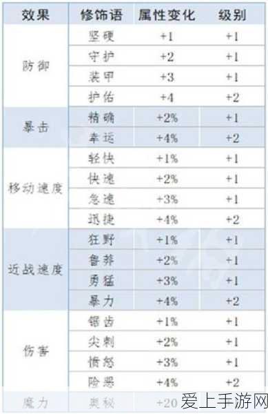 手游界新趋势，铅酸电池技术重返舞台，性能与成本双赢？
