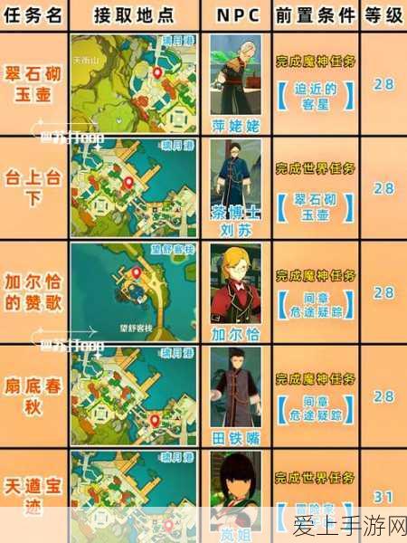 阿瑞斯病毒社区钥匙 1 位置大揭秘