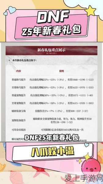Wow 魔兽世界 20 周年庆典，神秘箱子坐标全揭秘