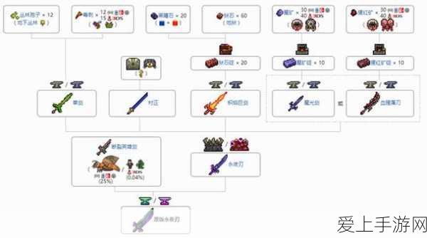 帝国时代4 Steam平台震撼定价，手游玩家必知的跨平台战略新篇