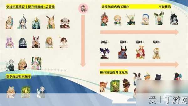 阴阳师玩家必看，平安京秘卷性价比深度解析及购买指南
