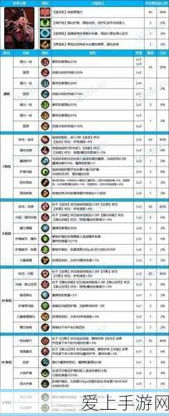 洛克王国，刺破重围全攻略，解锁活动新玩法！