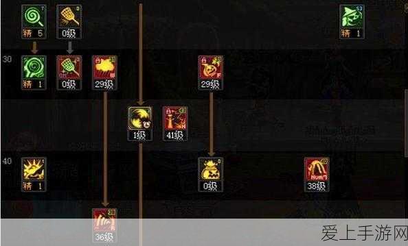 异世界勇者，随从碎片获取秘籍大公开