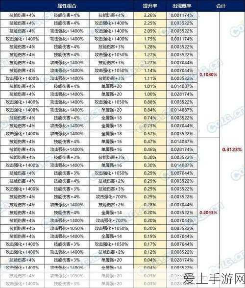 黑暗光年传奇，超值折扣平台大揭秘
