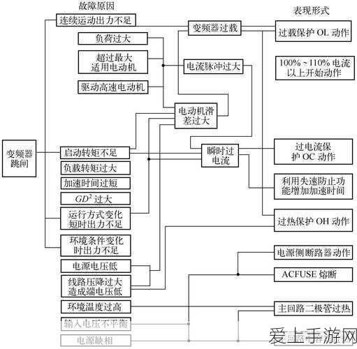 梦幻西游 109 化生寺驰骋天地的速度秘籍全解