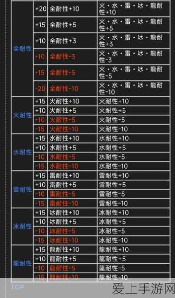 手游热点揭秘，奥拉星手游应龙突破特性全解析，助你称霸竞技场！