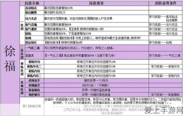 天龙八部荣耀版，唐门致胜秘籍全解析