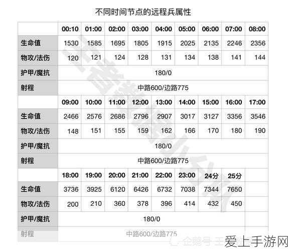 英特尔大动作！或将剥离制造业务，手游硬件领域迎来新变数？