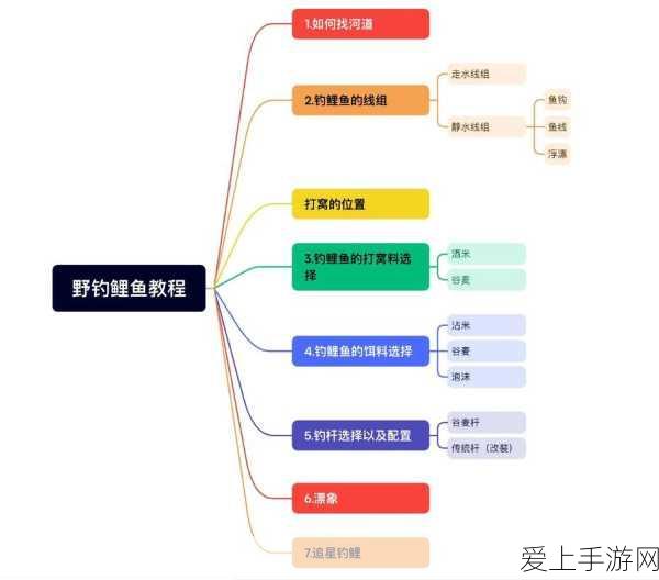 蛋仔派对电子琴高手养成攻略，掌握技巧，称霸音乐派对！