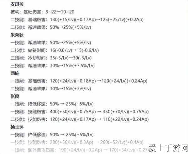 手游新纪元，华旋传感技术革新引领游戏体验飞跃