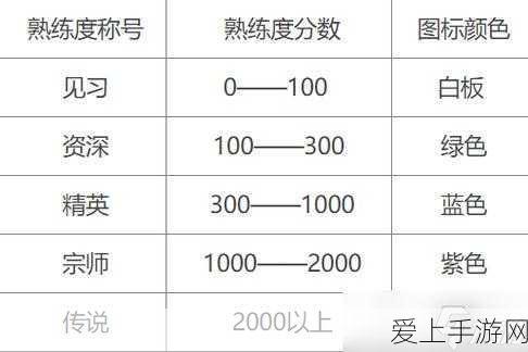 手游巨头LYB绿色转型，2030年可再生电力目标产能已锁定