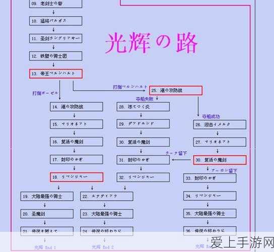 崩坏星穹铁道评书奇谭第二折全攻略，解锁隐藏剧情与高分技巧