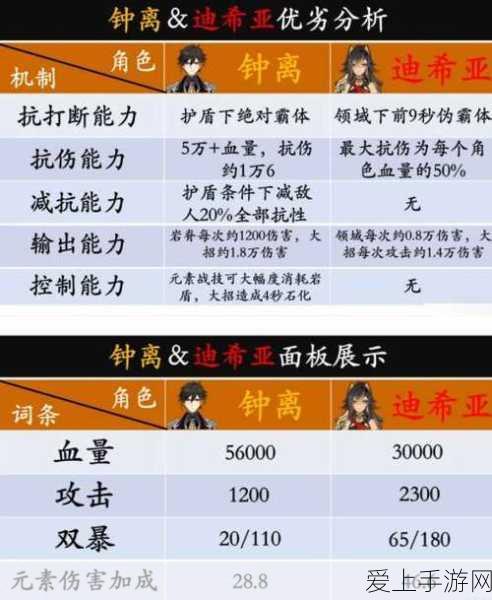 完美转换！Pages 转 Word 不犯错秘籍