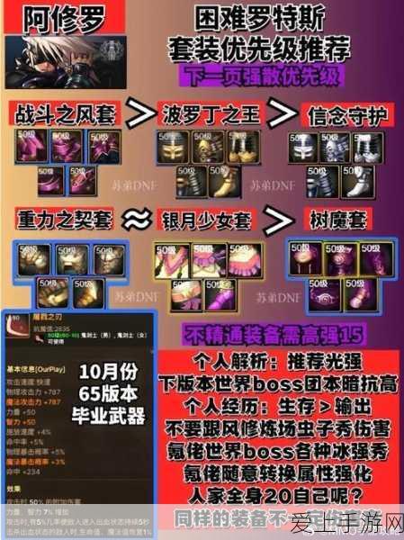 手游后端优化秘籍，MySQL主从复制与读写分离实战指南