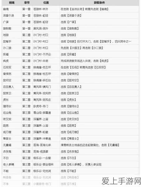 三国志战略版，徐晃魏盾阵容搭配全解析，打造无敌防御壁垒