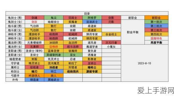 阴阳师高手必备，鸩技能深度剖析与御魂搭配，揭秘制霸肉队全新战术！