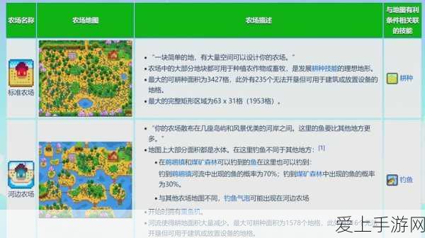 白荆回廊游徒角色深度剖析，独特技能与背景故事全览