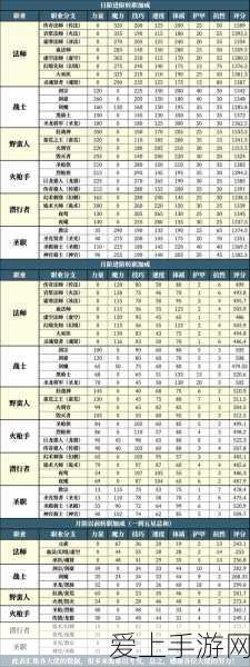 我的勇者新手必看，2020年全面入门攻略及实战技巧