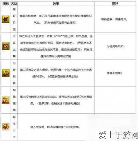 阴阳师手游震撼更新，式神委派任务重塑，剧情界面华丽蜕变