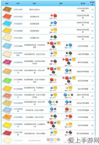 手游创新技术揭秘，机器视觉系统如何助力游戏检测？