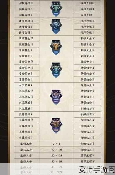制霸战场！代号伙伴无敌阵容推荐秘籍