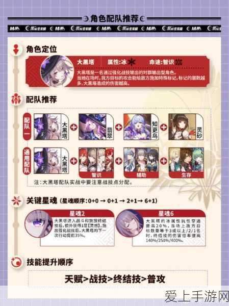 崩坏,星穹铁道黑塔遗器光锥完美搭配策略揭秘