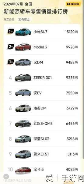 手游圈震撼!小米电车跨界夺冠,7月20万以上纯电轿车销量超越特斯拉