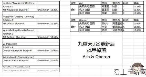 DOTA传奇再燃，DOTA1与DOTA2玩家比例新动向及赛事亮点解析