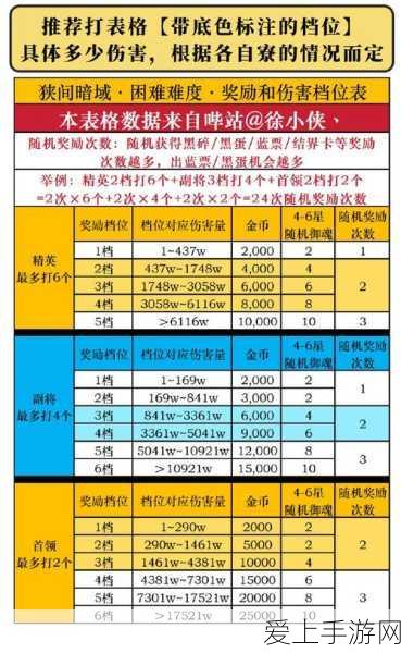 梦幻西游手游大神揭秘，10大独门秘籍与赛事前瞻