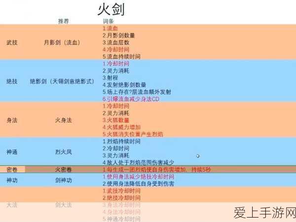 三国志战略版S1开荒攻略，高效配将策略揭秘