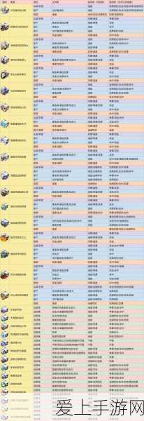 地下城与勇士手游韩服2022震撼上线，热血格斗大赛拉开序幕