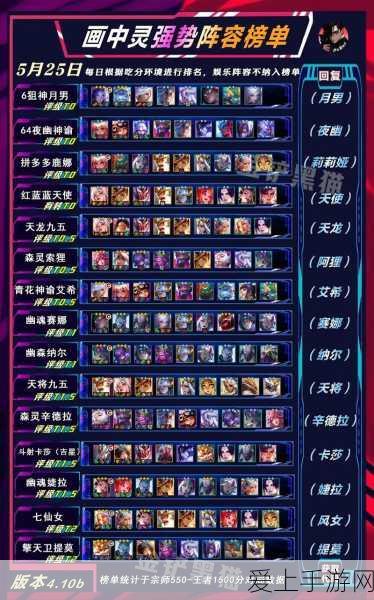 三国志战略版风助火势玩法技巧 适用武将一览