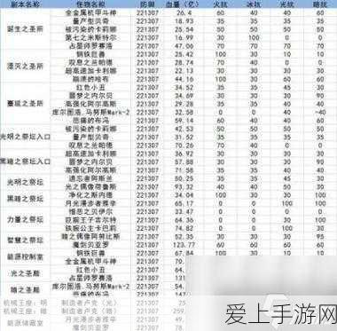 手游技术揭秘，为何顶尖游戏采用直接耦合集成放大电路？