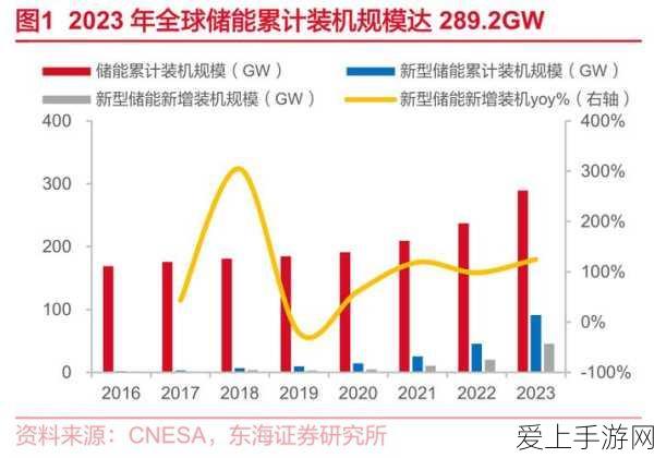 鬼谷八荒患难之诺支线流程攻略患难之诺选择推荐
