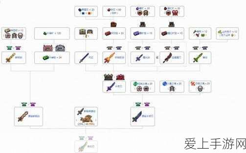 原神 11 月深渊 12 层满星秘籍大揭秘