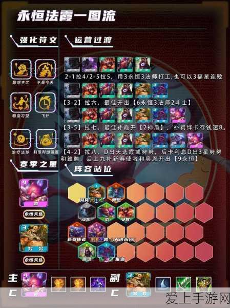 乱世王者微信 740 区震撼合区，风云再起！
