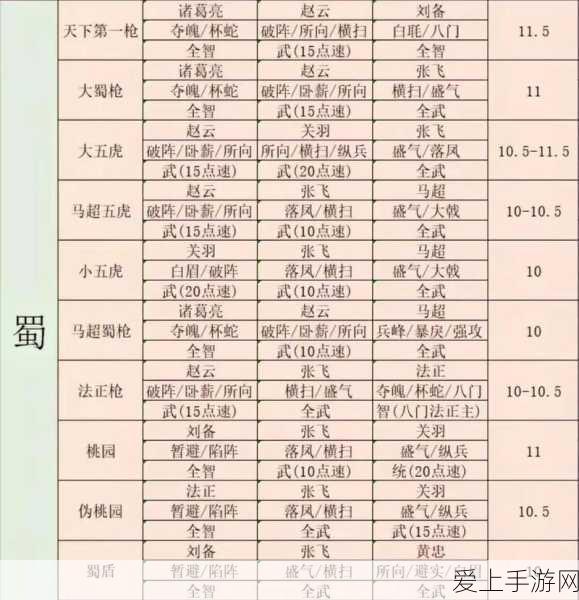 蛋仔派对×梦幻西游联动，解锁专属联动皮肤全攻略