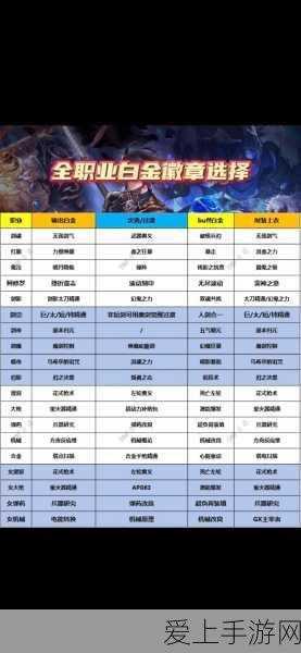 手游界新潮流，智能联动与性能全面进化的双区洗双洗烘模式来袭！