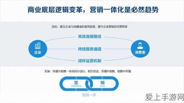王者荣耀王者模拟战S2赛季，揭秘攻辅射阵容，助你快速上分！