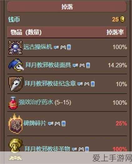 探秘魔镜物语沉睡诅咒第六章 通关秘籍大揭秘