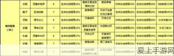 探秘魔镜物语沉睡诅咒第六章 通关秘籍大揭秘