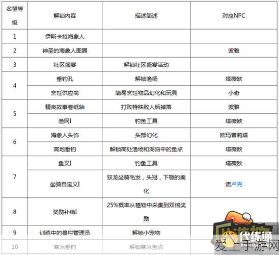 DNF手游深度揭秘，黄字追加与伤害机制全解析
